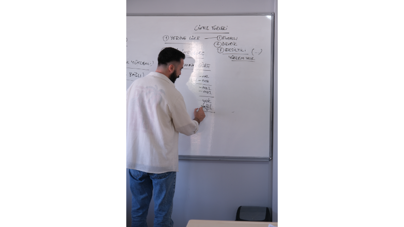 Bursa Kurs Merkezleri